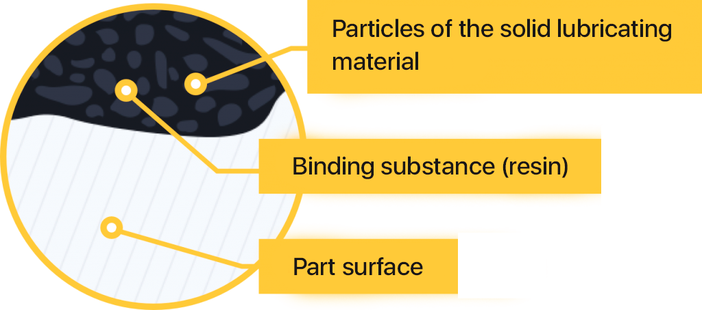 About MODENGY technology