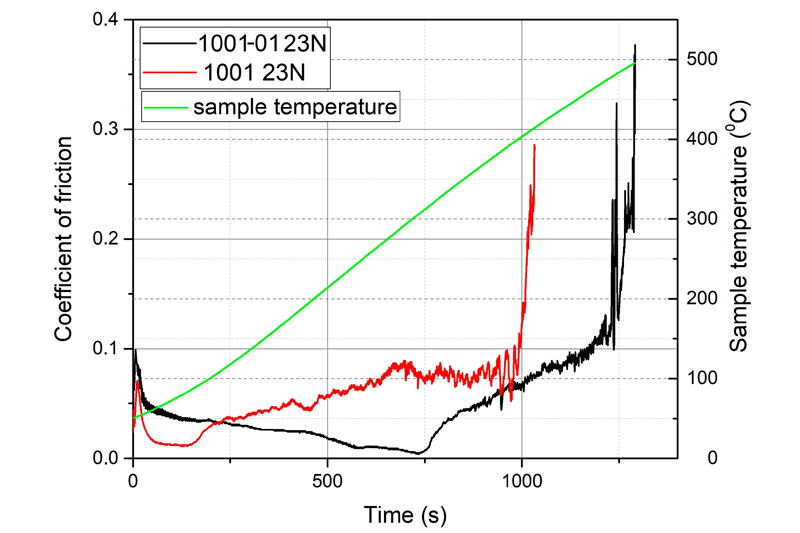 Figure 5 