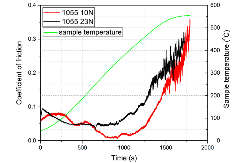 Figure 7